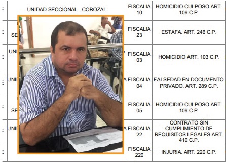 Homicidio, injuria y estafa, el prontuario de Édgar Garay, compadre del gobernador