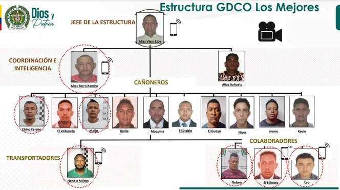 Los Mejores, dedicados a los hurtos millonarios