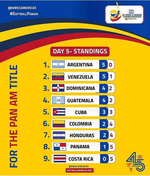 Colombia, eventualmente por fuera del mundial de sóftbol