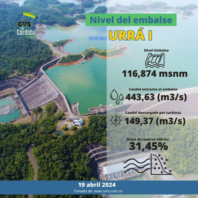 Estado del embalse de la Central Hidroeléctrica Urrá I