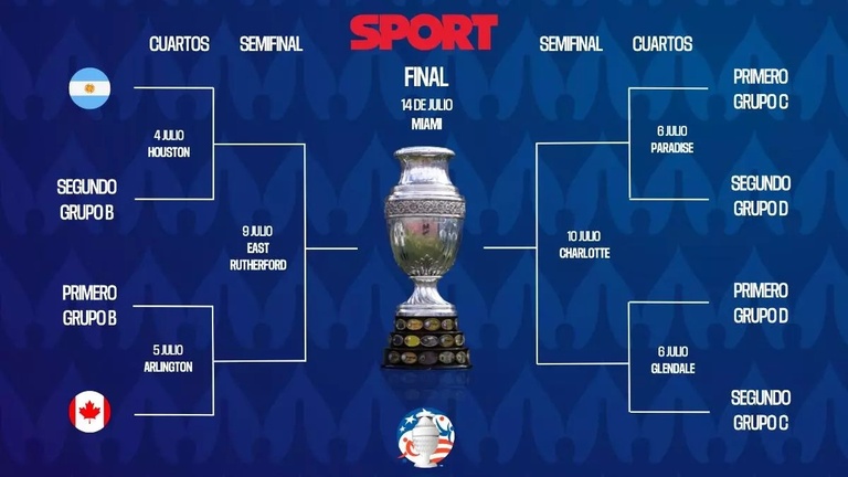 Argentina y Canadá esperan sus rivales