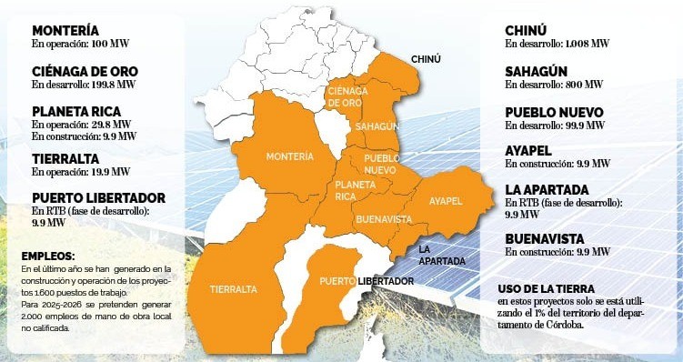 Córdoba y Sucre, potencial de energías renovables