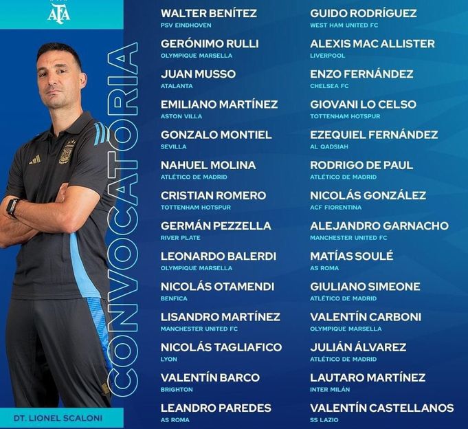 Convocatoria de la Selección Argentina sin Messi