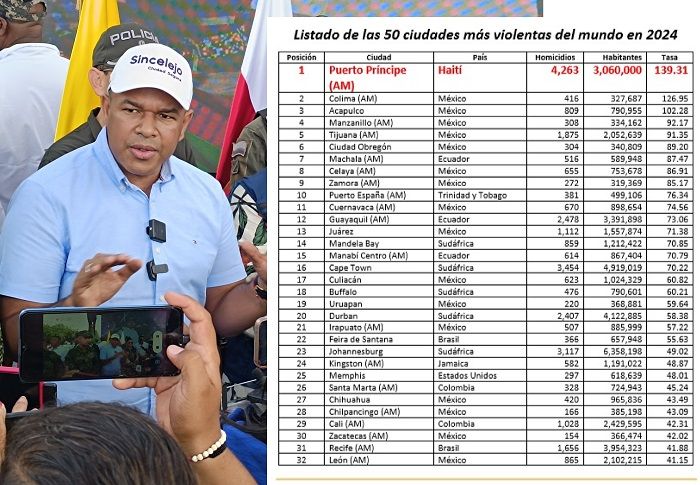 Sincelejo ya no está entre las 50 ciudades más violentas del mundo