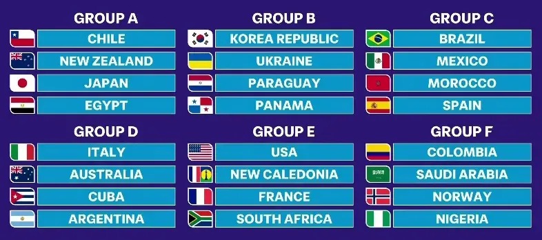Colombia al grupo F del mundial sub- 20	