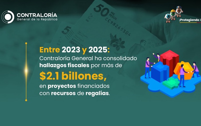 Sucre encabeza listado de departamentos con más hallazgos fiscales en 2024