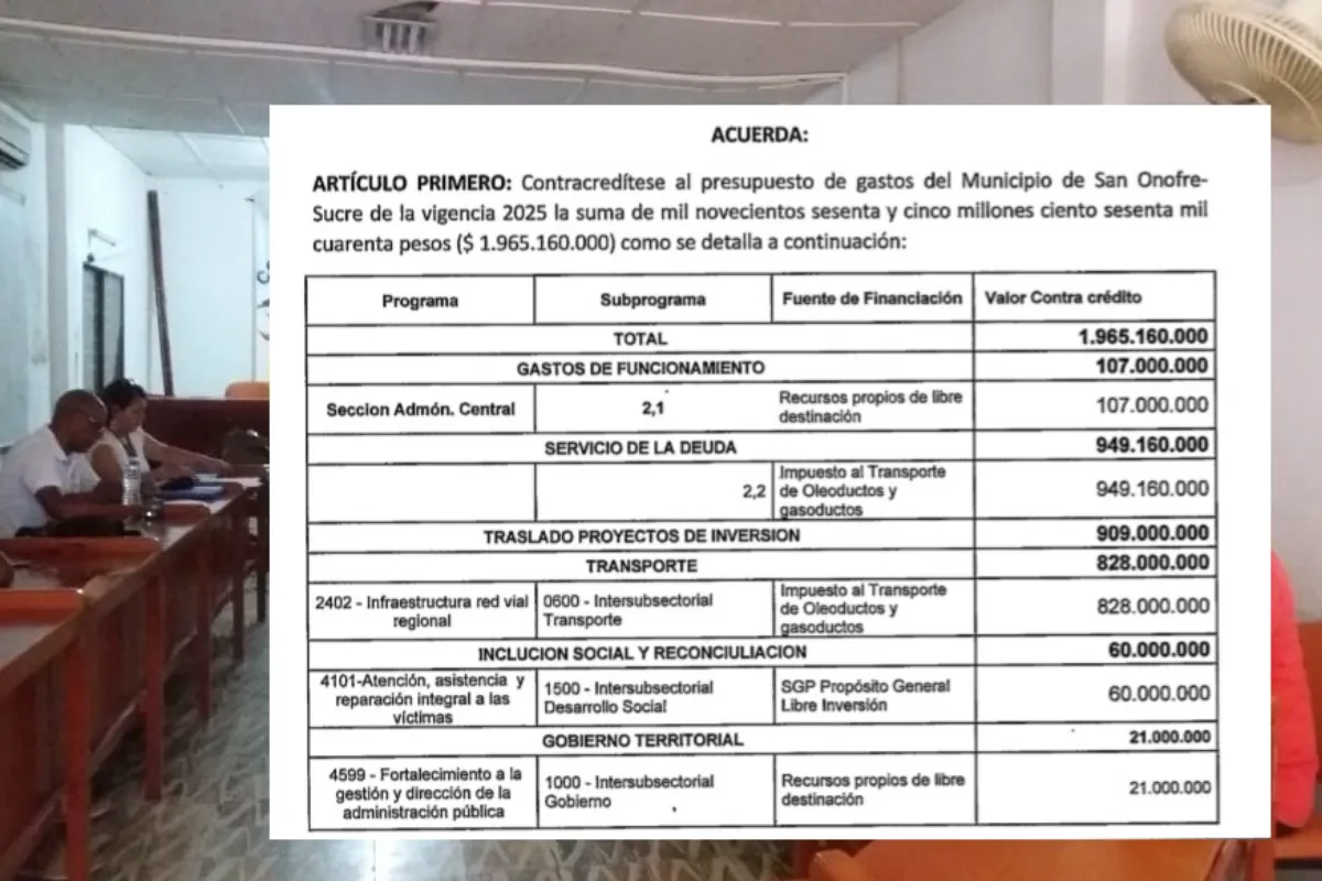 Concejales solo aprobaron traslados para transporte y alimentación escolar
