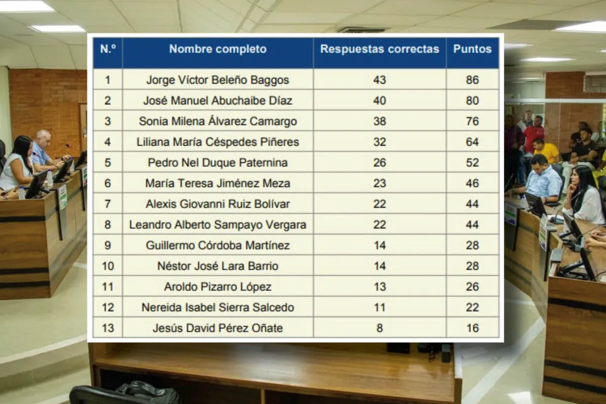 Proceso de elección del Contralor Departamental, en la recta final