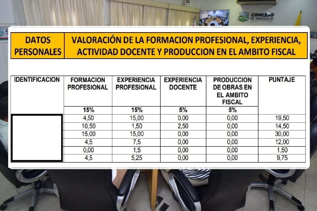 Aspirantes a Contralor de Sincelejo dieron un paso más