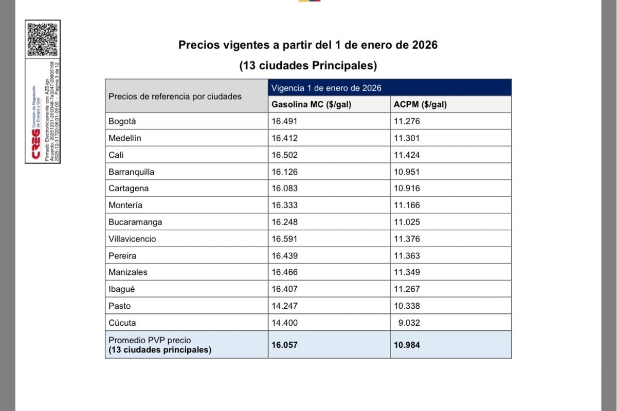 Creg fija precios de los combustibles que regirán en 2026
