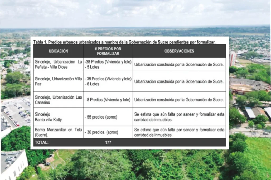 El Departamento busca librarse de gastos por predios sin formalizar