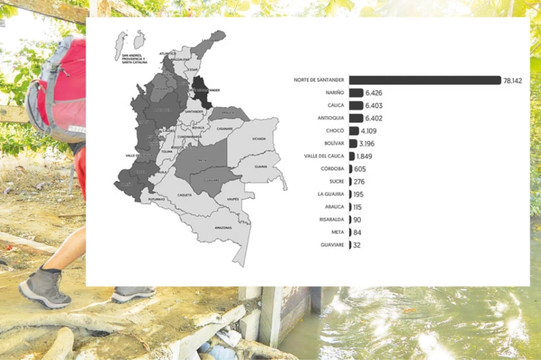 Sucre, tecero en el Caribe con más desplazamiento en 2025