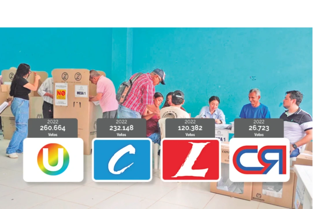 Bajonazo en varias listas, Cambio Radical se disparó