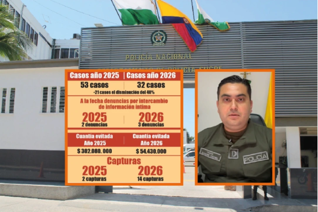 El Sexting, la nueva cara de la extorsión digital en el departamento de Sucre