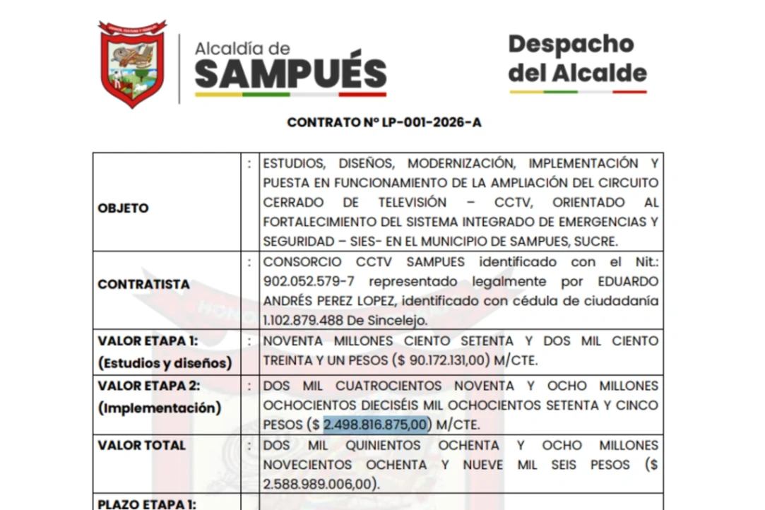 Cámaras de seguridad por $2 mil millones en Sampués