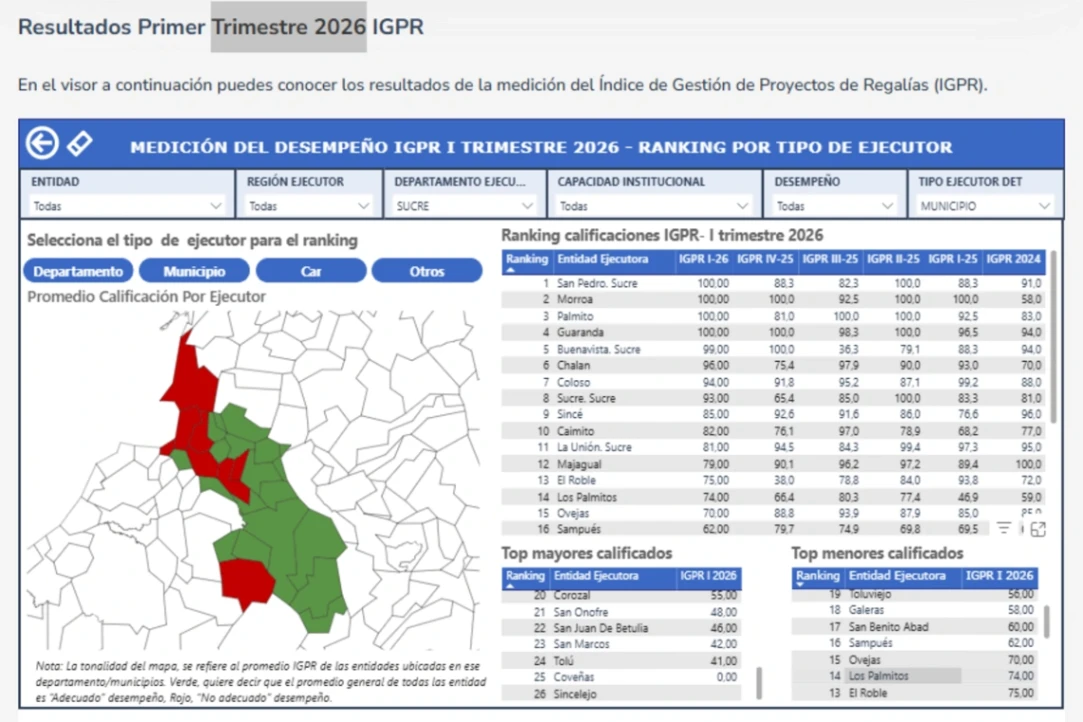 Así les fue a los municipios de Sucre en el índice de Gestión de Proyectos de Regalías