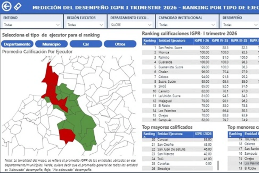 Así les fue a los municipios de Sucre en el índice de Gestión de Proyectos de Regalías