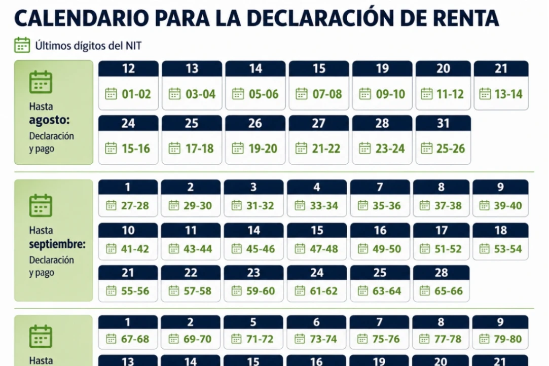 ¡Pilas!, este es el calendario de plazos para hacer la declaración de renta