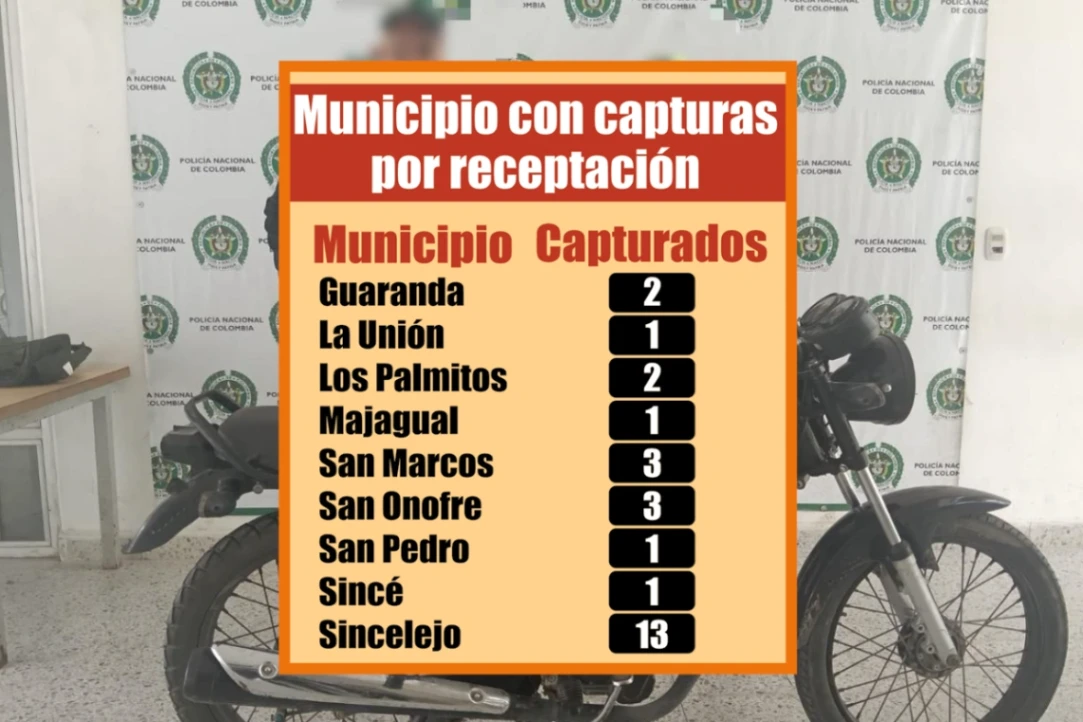 Receptación en Sucre está ligada en un 93 % al hurto de motocicletas